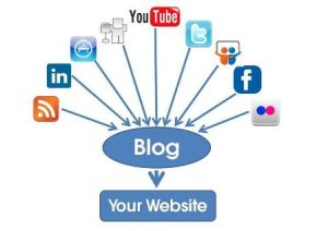 Blogging-with-Social-Media[1]